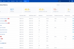 Global-metrics