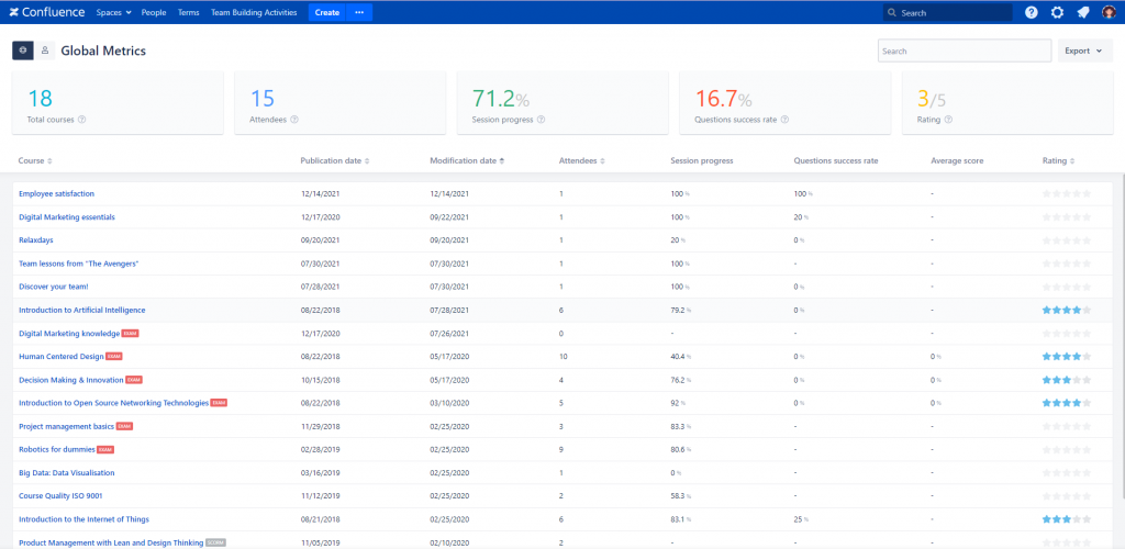 Reporting and metrics in Smart Courses for Confluence LMS | Creativas