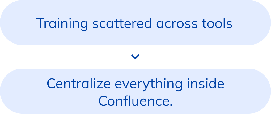 Training scattered across tools