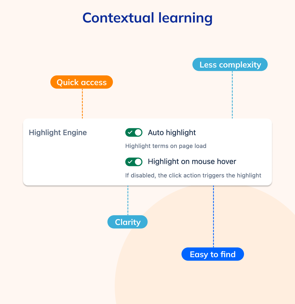 Contextual learning