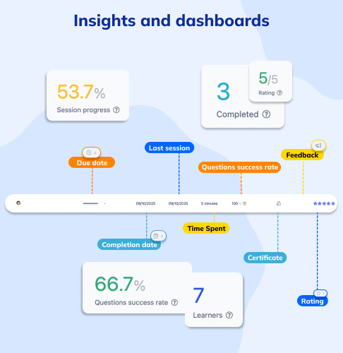 Insights and dashboards
