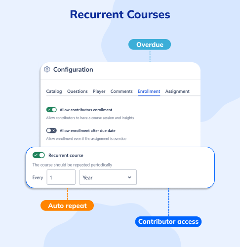 Recurrent courses
