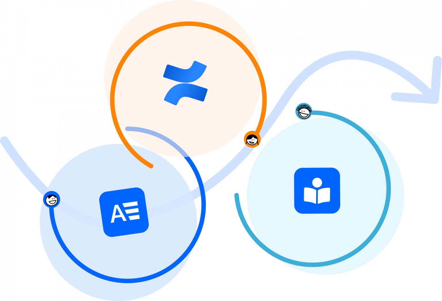 Making Knowledge Management Clickable Knowledge management | Creativas