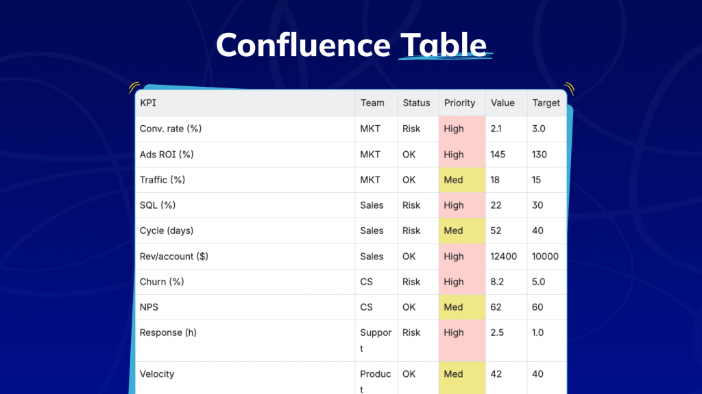 Confluence Table