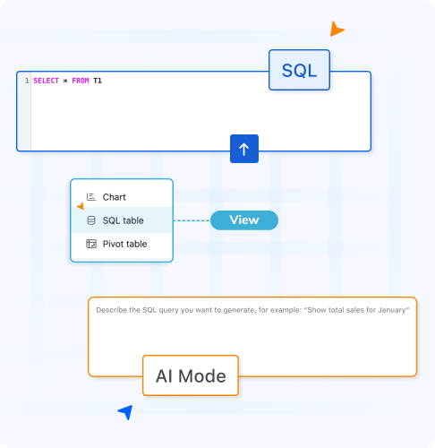 Why teams choose SQL in Smart Tables